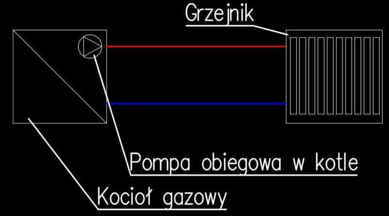 instalacja grzewcza